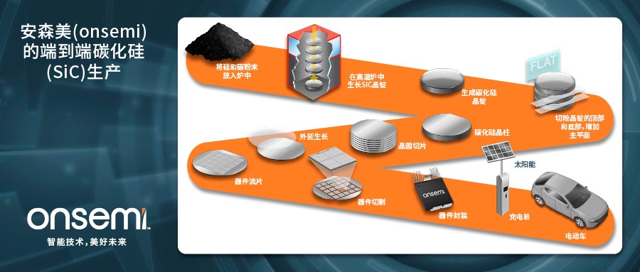 克服碳化硅制造挑戰，助力未來電力電子應用