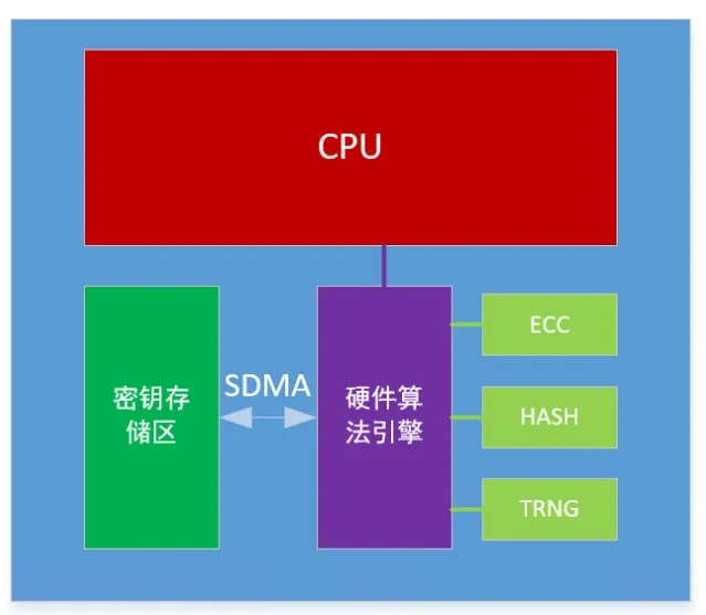 芯?？萍糂MS：讓每塊電池的安全都值得信賴