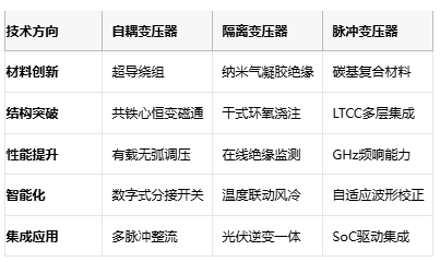 電磁拓撲的三種路徑：自耦、隔離與脈沖變壓器核心技術解密