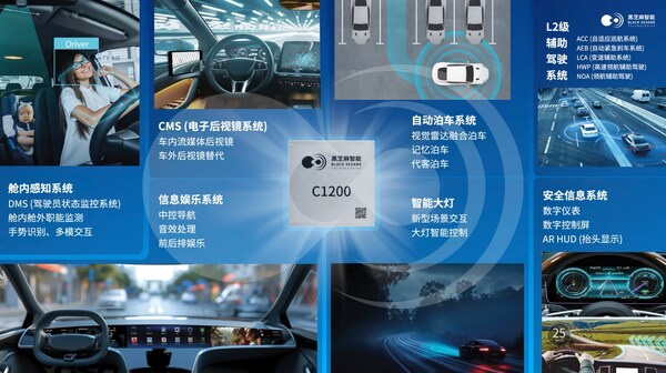 破局"芯片墻"！黑芝麻武當C1200如何重構汽車中央計算底層邏輯