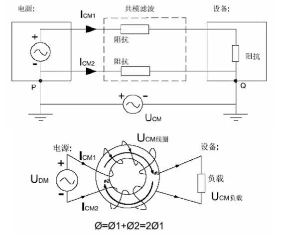 電源線噪聲：共模干擾、差模干擾