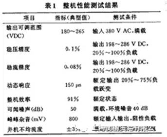 如何設計大容量開關電源？