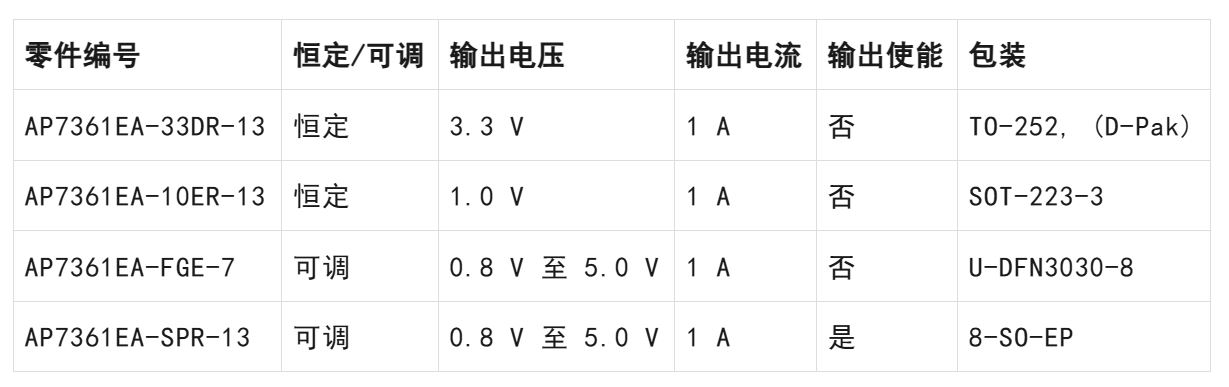 LDO穩壓器核心知識點全解析：掌握這些，你就是專家！