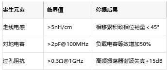 振蕩電路不起振怎么辦？專家教你步步排查