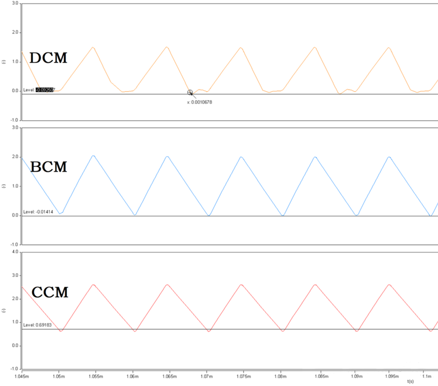 開關電源的工作模式CCM、BCM、DCM