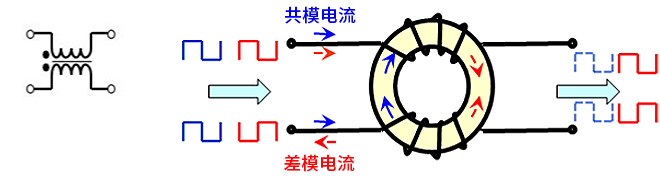 智能汽車CAN FD總線需要什么樣的降噪對策？