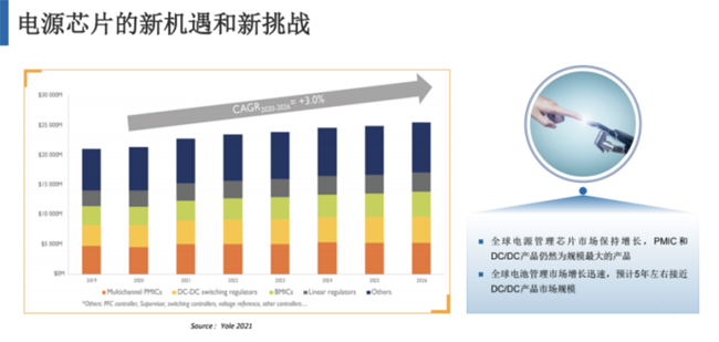 兆易創新：進軍模擬芯片，瞄準電源芯片PMIC和DC/DC等