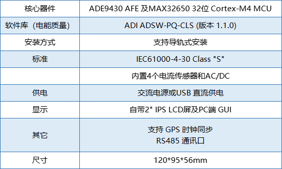 要測量和分析電能穩態及瞬態數據？世健的電能質量分析儀小型導軌表方案恰如所需！