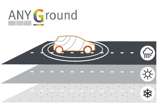 MVG測試測量解決方案確保汽車天線通信性能的安全、穩定和高效