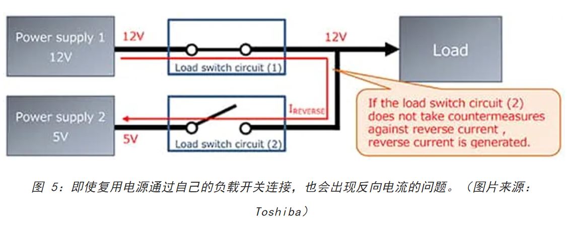 電源軌難管理？試試這些新型的負載開關 IC！
