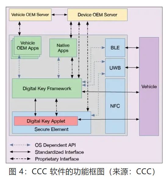 優化汽車無鑰匙進入系統，利用藍牙低功耗和LIN技術如何快速實現？