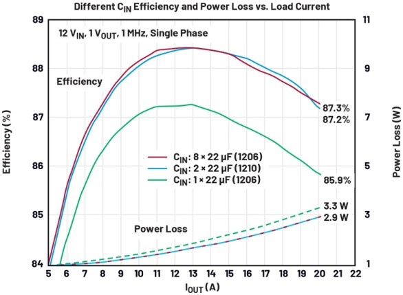 破解算力功耗墻:先進處理器低壓大電流供電設計全指南 破解算力功耗墻:先進處理器低壓大電流供電設計全指南