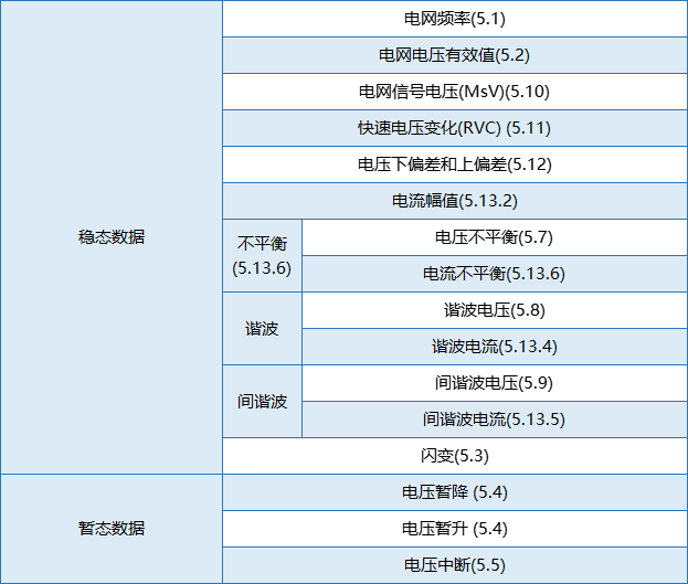 要測量和分析電能穩態及瞬態數據？世健的電能質量分析儀小型導軌表方案恰如所需！