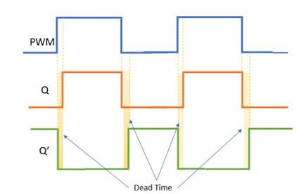 使用互補PWM、擊穿和死區時間的 H 橋直流電機控制