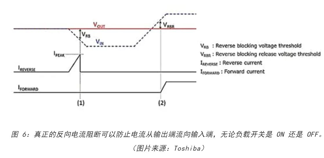 電源軌難管理？試試這些新型的負載開關 IC！