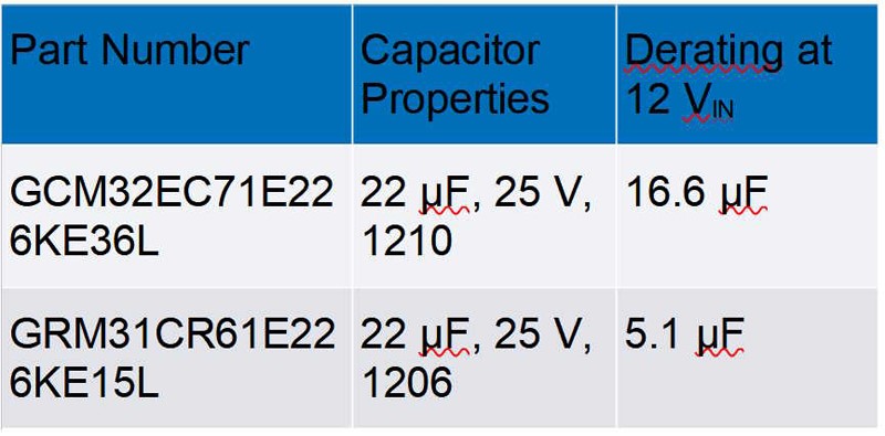 破解算力功耗墻:先進處理器低壓大電流供電設計全指南 破解算力功耗墻:先進處理器低壓大電流供電設計全指南