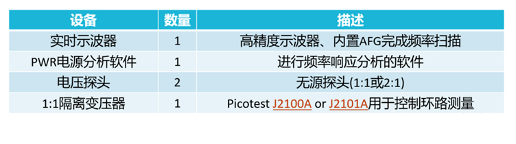 【泰享實測之水哥秘笈】： 電源測試的人間煙火，深入淺出談環路響應測試！