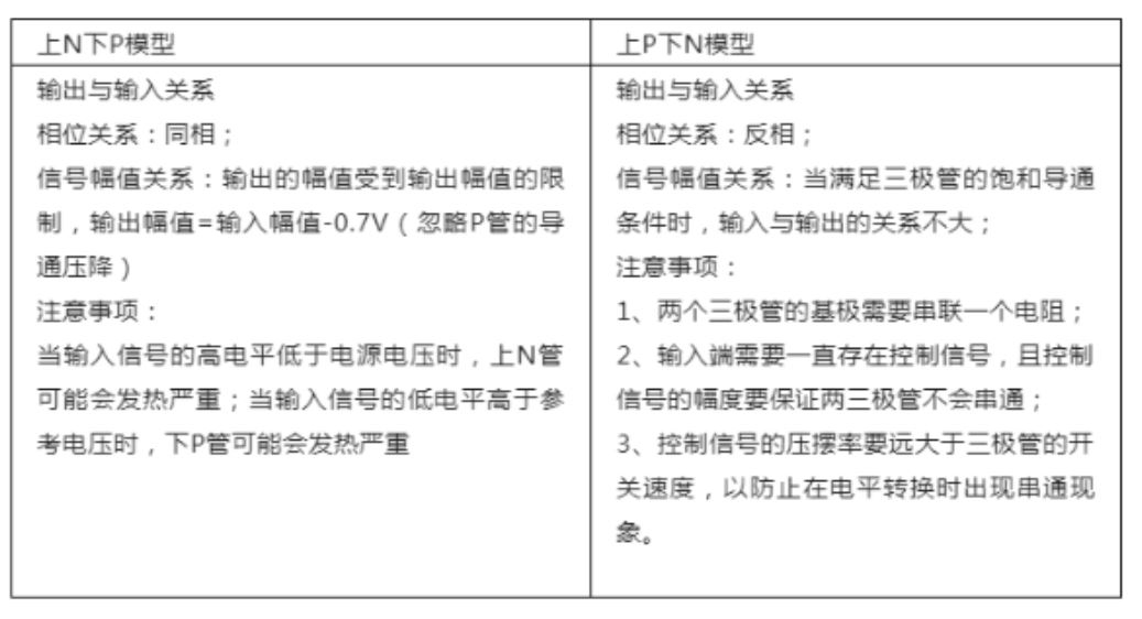 推挽電路的坑，你踩過沒？