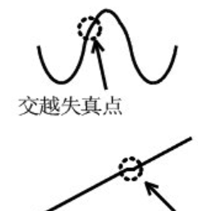 為什么運放會產生交越失真？