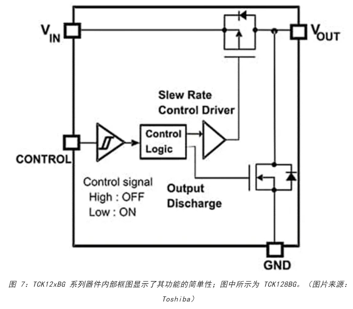 電源軌難管理？試試這些新型的負載開關 IC！