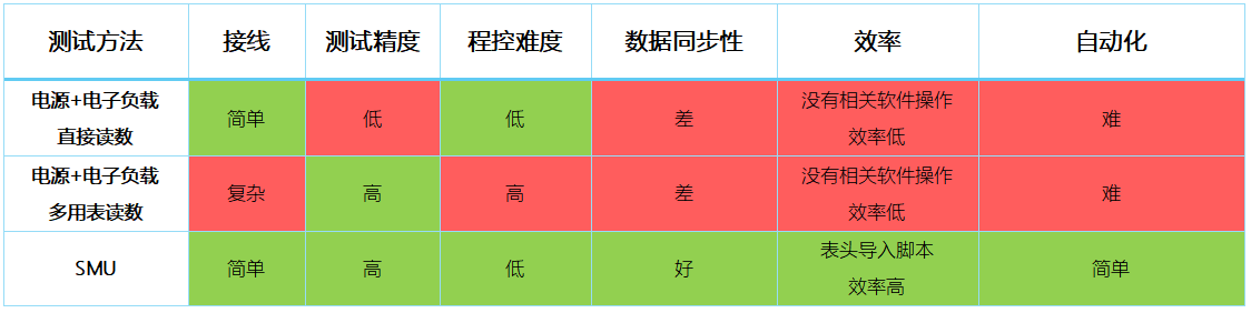 【“源”察秋毫系列】DC-DC電源效率測試，確保高效能與可靠性的關鍵步驟