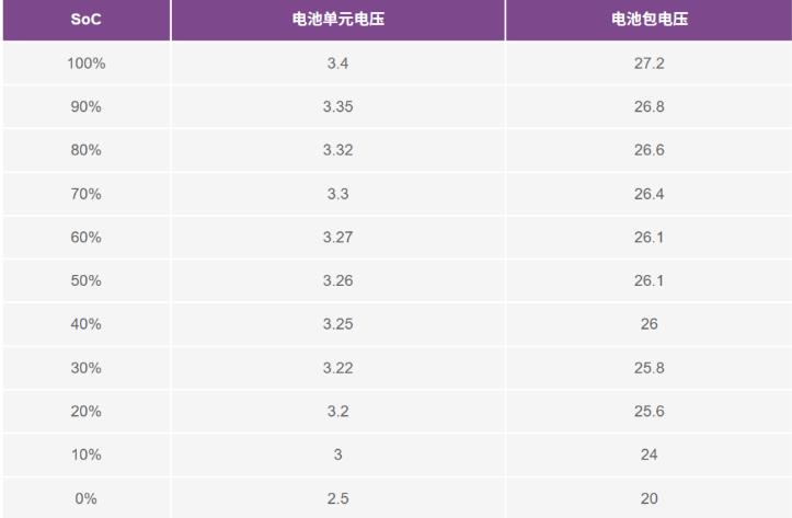 實現更安全、更智能的移動機器人，BMS系統這樣賦能！