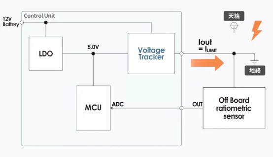 什么是電壓跟蹤器？