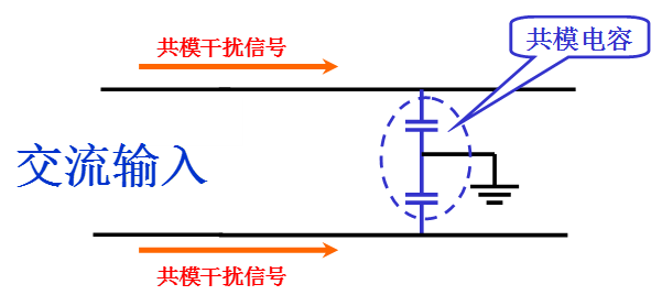 電源線噪聲：共模干擾、差模干擾