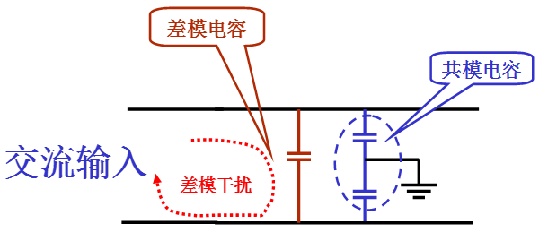 電源線噪聲：共模干擾、差模干擾