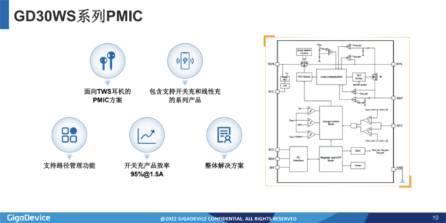 兆易創新：進軍模擬芯片，瞄準電源芯片PMIC和DC/DC等