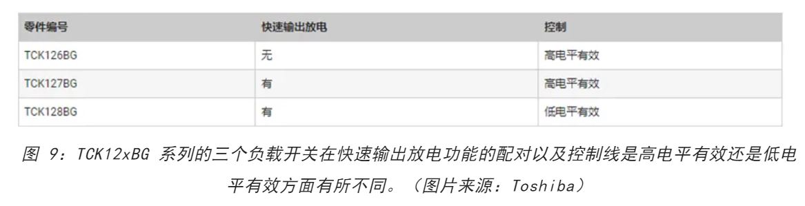 電源軌難管理？試試這些新型的負載開關 IC！
