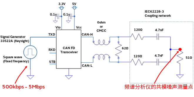 智能汽車CAN FD總線需要什么樣的降噪對策？