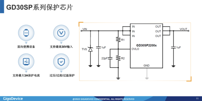 兆易創新：進軍模擬芯片，瞄準電源芯片PMIC和DC/DC等