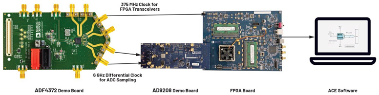 比LDO更安靜！新一代開關穩壓器解鎖高速ADC全性能