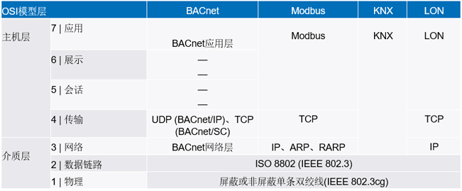 新的10BASE-T1L標準有哪些變化？