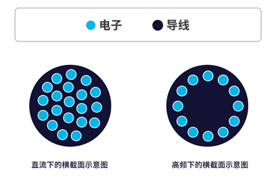 你知道電感的5大損耗嗎？
