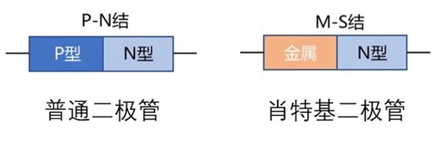 如果不說 你會特別留意肖特基二極管的這些參數嗎？