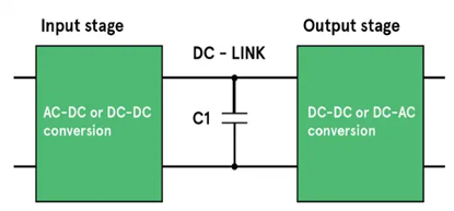 什么是直流母線支撐濾波器？