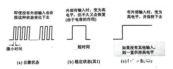觸發器輸出波形又是如何的呢？
