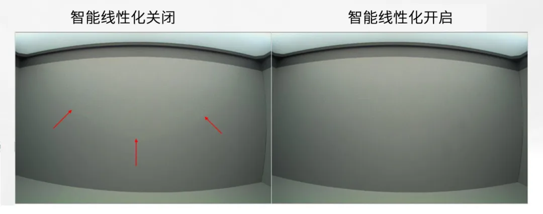 圖像傳感器廣泛用于安防監控、隨身記錄儀、可視門鈴和機器人等應用，必須能夠在各種惡劣成像條件下穩定工作，以支持圖像視覺和機器視覺等功能。高動態范圍場景、運動物體或 LED 閃爍等惡劣成像條件，會導致攝像頭難以準確捕捉畫面。  什么是 HDR，為什么需要 HDR？  圖像傳感器的動態范圍用于描述傳感器在較暗和較亮區域中捕獲圖像細節的能力。只有動態范圍較高的圖像才能讓人同時看到亮區和暗區的細節。人眼的動態范圍可以達到 100 dB 以上，但單次曝光的攝像頭很難達到這一水平。  為了擴展動態范圍，常用的方法是拍攝多張曝光時間不同的低動態范圍圖像，然后將它們合并在一起以獲得高動態范圍圖像。長曝光圖像可捕捉圖像中的暗區，而短曝光圖像可捕捉亮區，因此在合并后的圖像中，我們將能夠看到分別利用長曝光信號和短曝光信號形成的暗區和亮區。  線性化與相關的挑戰  合并各張圖像的過程稱為線性化。多張圖像的線性化需占用大量內存，此外為實現高幀率，還需具備強大的處理能力作為支撐。  完成線性化后，在查看已合并的高動態范圍圖像時，還可能會遇到特定的圖像質量問題。在惡劣的成像條件下，這些圖像質量問題或偽影會變得更加明顯。  例如，以下成像條件會導致偽影問題更加明顯：  場景中有運動物體  場景中有 LED 燈閃爍  空間內鄰近區域使用來自多張圖像的數據  安森美 (onsemi)的白皮書《利用低帶寬高動態范圍 (eHDR) 技術提高物體識別精度》說明了 eHDR 相對于 LI?HDR 在帶寬和節省能耗方面的優勢。該白皮書重點介紹了由安森美的 AR0822 圖像傳感器提供支持的線性化模式，其中的嵌入式高動態范圍 (eHDR) 技術無需依賴于主機 ISP/SoC，便能在傳感器上創建 HDR 圖像。AR0822 圖像傳感器的 eHDR 技術能夠有效應對通過線性化將多張圖像合成 HDR 圖像時所遇到的重大難題，尤其是能夠解決因惡劣照明條件而產生的種種問題。  智能線性化改善轉換信噪比  一般的線性化過程會先使用長曝光信號，直至長曝光飽和（12 位 ADC 為 4095LSB），然后利用短曝光信號計算 HDR 圖像中所需的線性化信號。在 HDR 圖像中，由于短曝光信號的信噪比遠低于長曝光信號，因此從長曝光信號轉換到短曝光信號時會導致出現較明顯的偽影現象。當 ISP 對該圖像進行后處理時，偽影可能會進一步放大。  為了有效管理從長曝光到短曝光的轉換過程，智能線性化會對長曝光和短曝光信號進行加權組合，從而計算出一個信號。其中，長曝光和短曝光依據各自的信號水平被賦予不同的權重。通過這種智能線性化處理，當從長曝光切換到短曝光時，信號會平滑傳輸。  圖 1 顯示了由頂部散射光照亮的相同場景，當我們由上至下觀察這個灰色場景，會發現信號水平下降，圖像也從短曝光轉換到長曝光。圖 1 的左側圖像未啟用智能線性化功能?？梢钥吹郊t色箭頭處存在較明顯的偽影現象，這正是因不同曝光水平而造成的轉換偽影。  圖 1 的右側圖像開啟了智能線性化功能，可以看到偽影現象顯著緩解，能給人以更舒適的觀感，而且也降低了被機器視覺算法誤認為是邊緣的風險。由此可見，AR0822 的智能線性化技術有助于實現不同曝光水平下信噪比的平滑過渡，避免信噪比突然變化。  圖 1.智能線性化技術能夠確保圖像在不同曝光水平下平滑過渡.png  圖 1.智能線性化技術能夠確保圖像在不同曝光水平下平滑過渡  智能線性化改善運動偽影成像  對運動場景進行多次曝光成像時，可能出現長曝光信號和經線性化的短曝光信號不等效的情況，這是由于場景中物體正在運動造成的，并有可能導致出現顏色偽影，即在運動發生的區域中存在色調變化。  減少長曝光時間在一定程度上有助于減小偽影的面積，但這種方法的可操作性不高，可能會造成大部分場景處于低光狀態，導致整個場景的整體圖像質量下降。  AR0822 傳感器的智能線性化功能可以有效緩解場景中的顏色偽影。該功能會首先檢測場景中的運動，即短曝光與長曝光在線性化信號水平上的差異。然后將根據檢測到的運動程度，使用長曝光和短曝光的組合信號水平來減輕場景中的運動偽影。  圖 2 為背景中有旋轉風扇的例子，對比了在智能線性化關閉和開啟兩種情況下的成像情況。智能線性化關閉時，風扇葉片頂部附近區域出現了顏色偽影，這是由長曝光與線性化短曝光的信號水平差異造成的。在右側圖像，智能線性化算法檢測到了這一情況并進行了校正。  圖 2.智能線性化 – 減少運動偽影.png  圖 2.智能線性化 – 減少運動偽影    圖 3 放大了圖 2 的部分細節。智能線性化關閉時，風扇葉片附近出現了黃色的運動偽影，而不是橙色。開啟智能線性化可以有效減輕這種顏色偽影。  圖 3.智能線性化技術能夠有效緩解運動偽影.png  圖 3.智能線性化技術能夠有效緩解運動偽影  智能線性化改善 LED 閃爍成像  在一般線性化過程中，場景中不停閃爍的 LED 燈可能會導致圖像傳感器的某個顏色通道通過長曝光成像，而另一個顏色通道通過短曝光成像，具體取決于每個顏色通道的信號水平。因此，當某個顏色通道正通過長曝光成像時，LED燈處于開啟狀態；而當另一個顏色通道進行短曝光成像時，LED燈已經關閉。后續合并不同曝光時間的圖像時，圖像的色調可能會因此而改變。在比較糟糕的情況下，圖像中會顯示 LED 為關閉狀態，而肉眼卻看到 LED 正亮著。  智能線性化可以通過檢測長曝光與短曝光的線性化信號的差異，來感測由 LED 閃爍引起的閃爍偽影。它能根據觀測到的線性化信號的差異程度，智能地組合長曝光和短曝光，從而有效減輕顏色偽影。短曝光成像常會導致閃爍的 LED 呈關閉狀態，而開啟智能線性化則可以避免這個問題，讓圖像更接近我們人眼觀察到的情況。  圖 4 對比了智能線性化關閉和開啟兩種情況下的 LED 閃爍圖像。智能線性化關閉時，場景中的一些 LED 燈會顯示顏色偽影，這是由長曝光與短曝光的信號水平差異造成的。在右側圖像，智能線性化算法檢測到了這一情況并進行了校正。  圖 4.智能線性化 ? 視頻快照.png  圖 4.智能線性化 ? 視頻快照    圖 5 放大了圖 4 中的 LED 燈局部細節。智能線性化關閉時，在視頻中會看到閃爍的偽影，或者在快照圖像中會看到紅色箭頭所標記的顏色偽影。開啟智能線性化可以有效減輕這些顏色偽影/閃爍偽影，如右側圖像所示。  圖 5.智能線性化技術能夠有效減少 LED 偽影.png  圖 5.智能線性化技術能夠有效減少 LED 偽影  智能線性化的集成優勢  隨著攝像頭分辨率的持續提升以及汽車或監控系統所連接的攝像頭數量不斷攀升，片外ISP/SoC的處理負擔日益加劇，進而使得算力和功耗問題愈發凸顯。將線性化算法轉移到傳感器有助于節省SoC的計算時間，同時提高傳輸幀率。憑借AR0822傳感器的智能線性化等先進算法，安森美可以有效減輕多重曝光HDR圖像產生的偽影，并且單個和多個傳感器可以輕松集成到ISP/SoC上。  文章來源：安森美