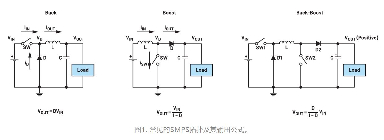 為什么我的電源會出現振鈴和過熱？