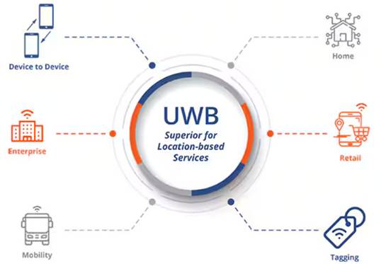 頻率控制如何確保UWB應用可靠、安全