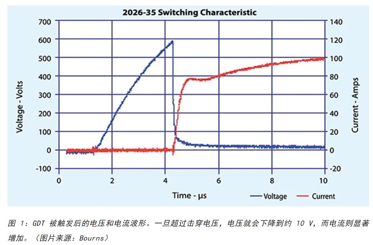 為何混合型交流浪涌保護器是浪涌保護首選？