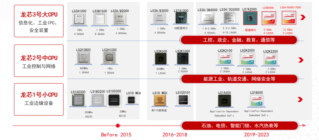破局者登場！中國芯企"逆向突圍"造90%性能怪獸，ARM斷供反成催化劑？