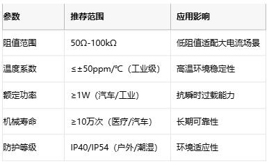 線繞電位器技術解析：原理、應用與選型策略