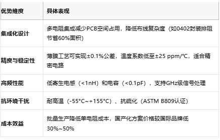 一文讀懂排電阻：技術原理、應用場景及廠商選型策略