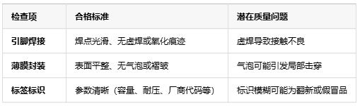 如何判斷薄膜電容的質量好壞？從參數到實測的全面指南