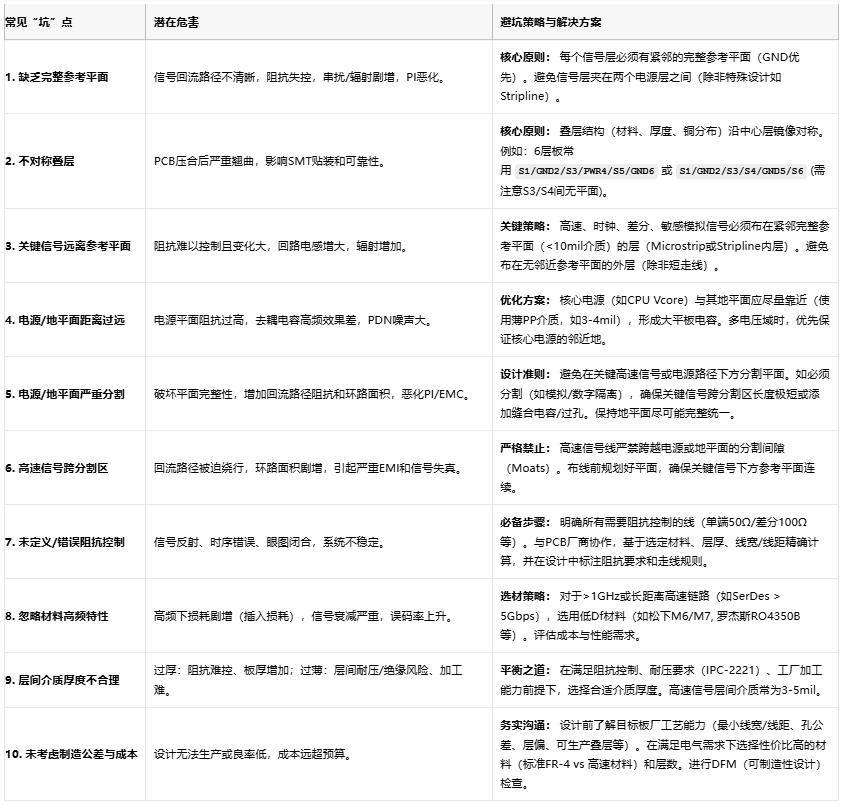 高速電路穩不穩？關鍵藏在PCB疊層設計的“地層密碼”里