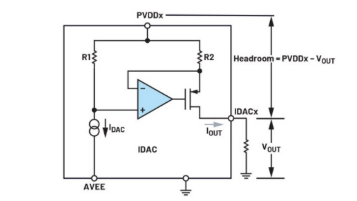 簡單易行的動態功率控制方法，讓IDAC遠離過熱困擾