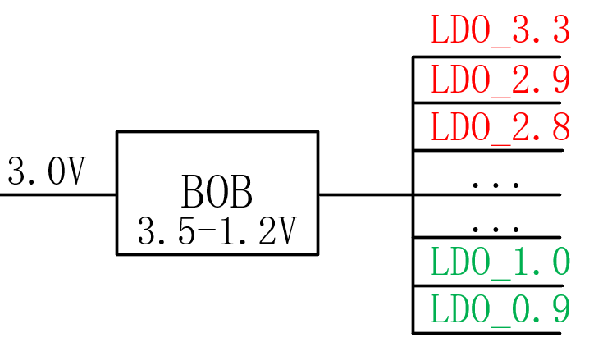 【干貨】強大的4開關升降壓BOB電源，可升可降、能大能小